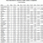 MLRSS Round 4 Castle Combe